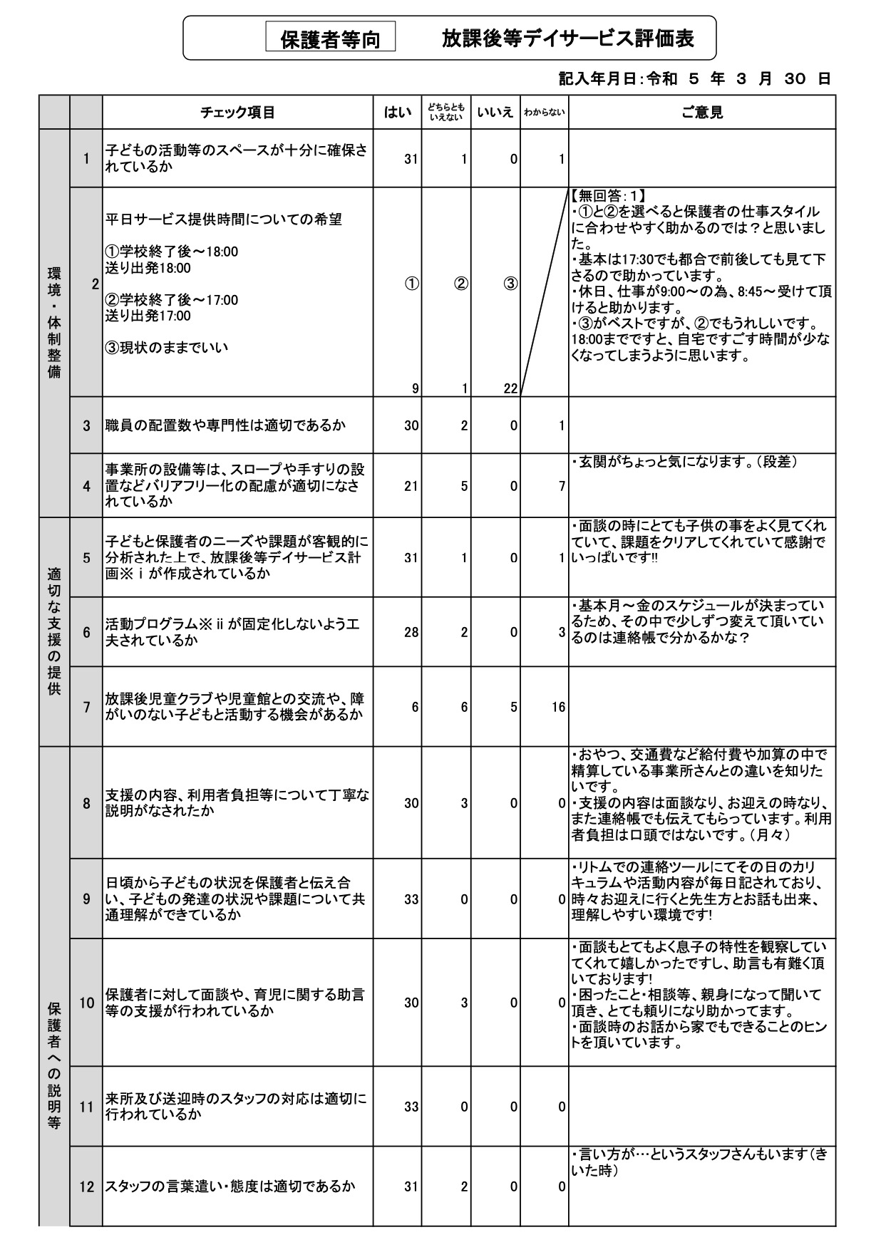 自己評価表