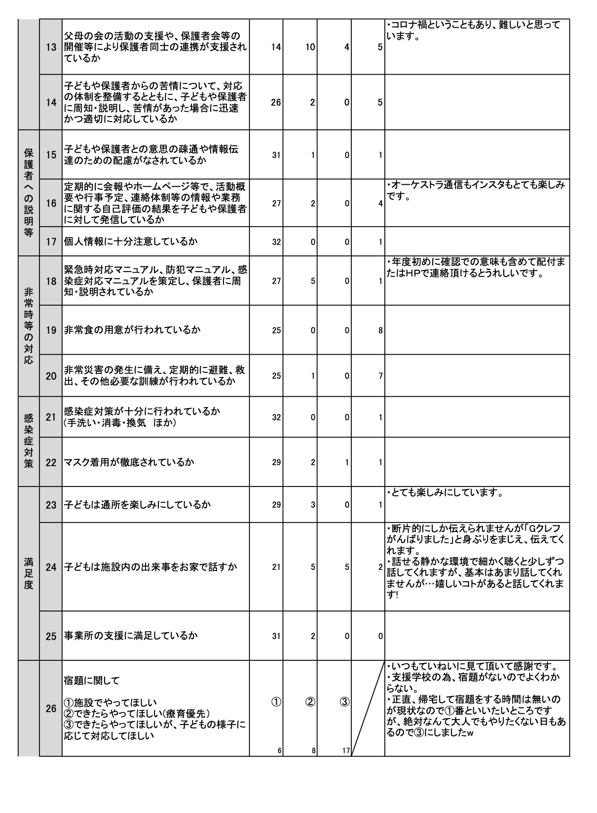 自己評価表