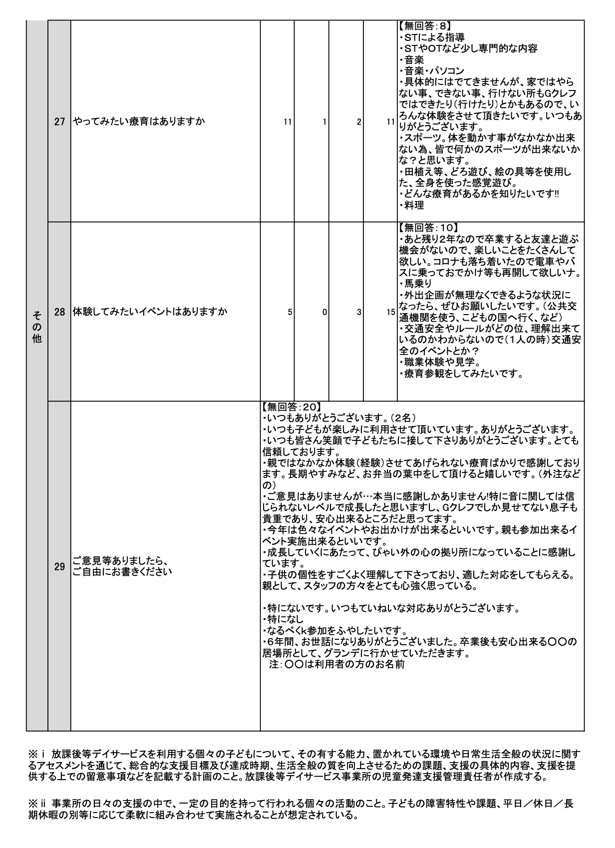 自己評価表