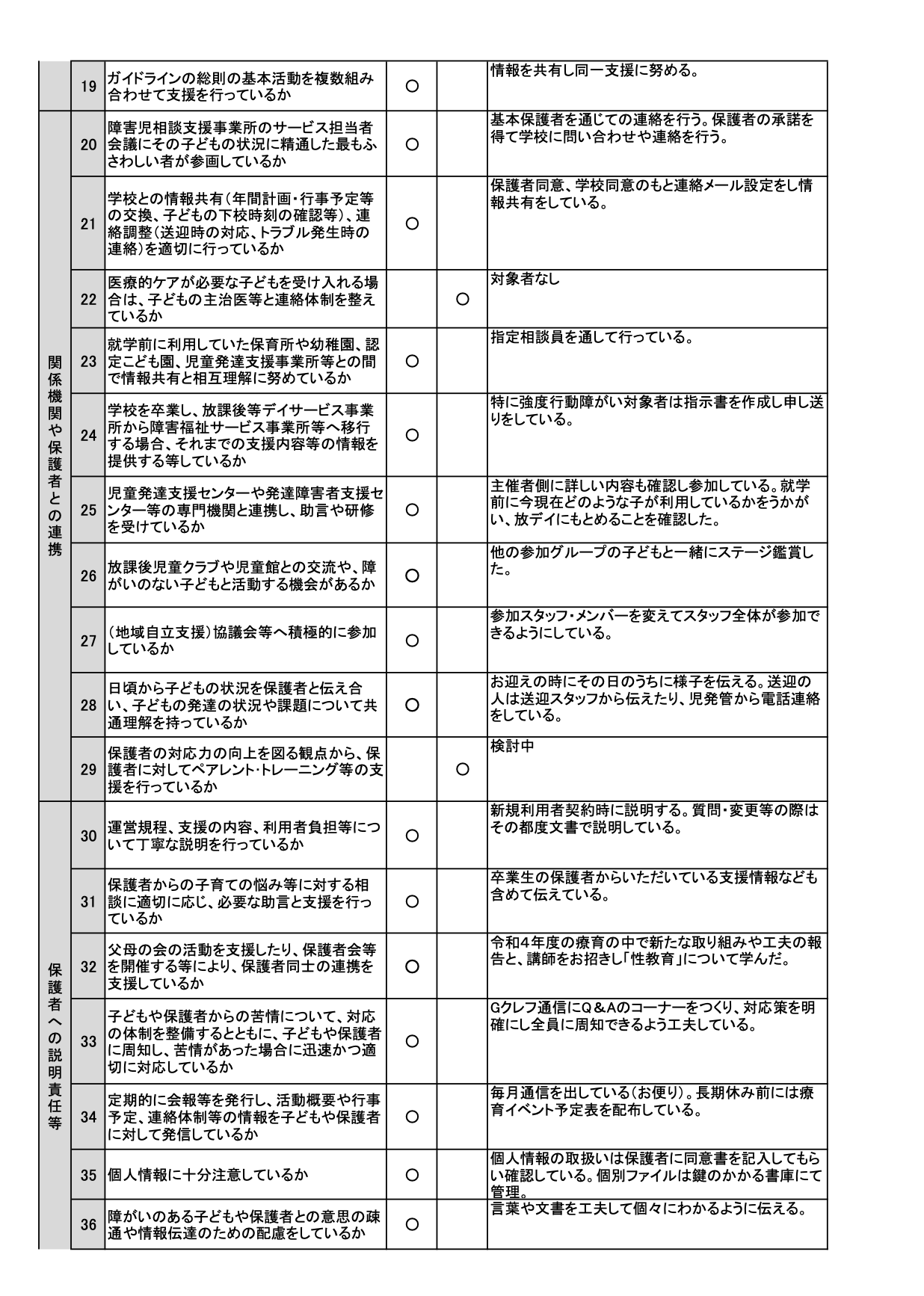 自己評価表