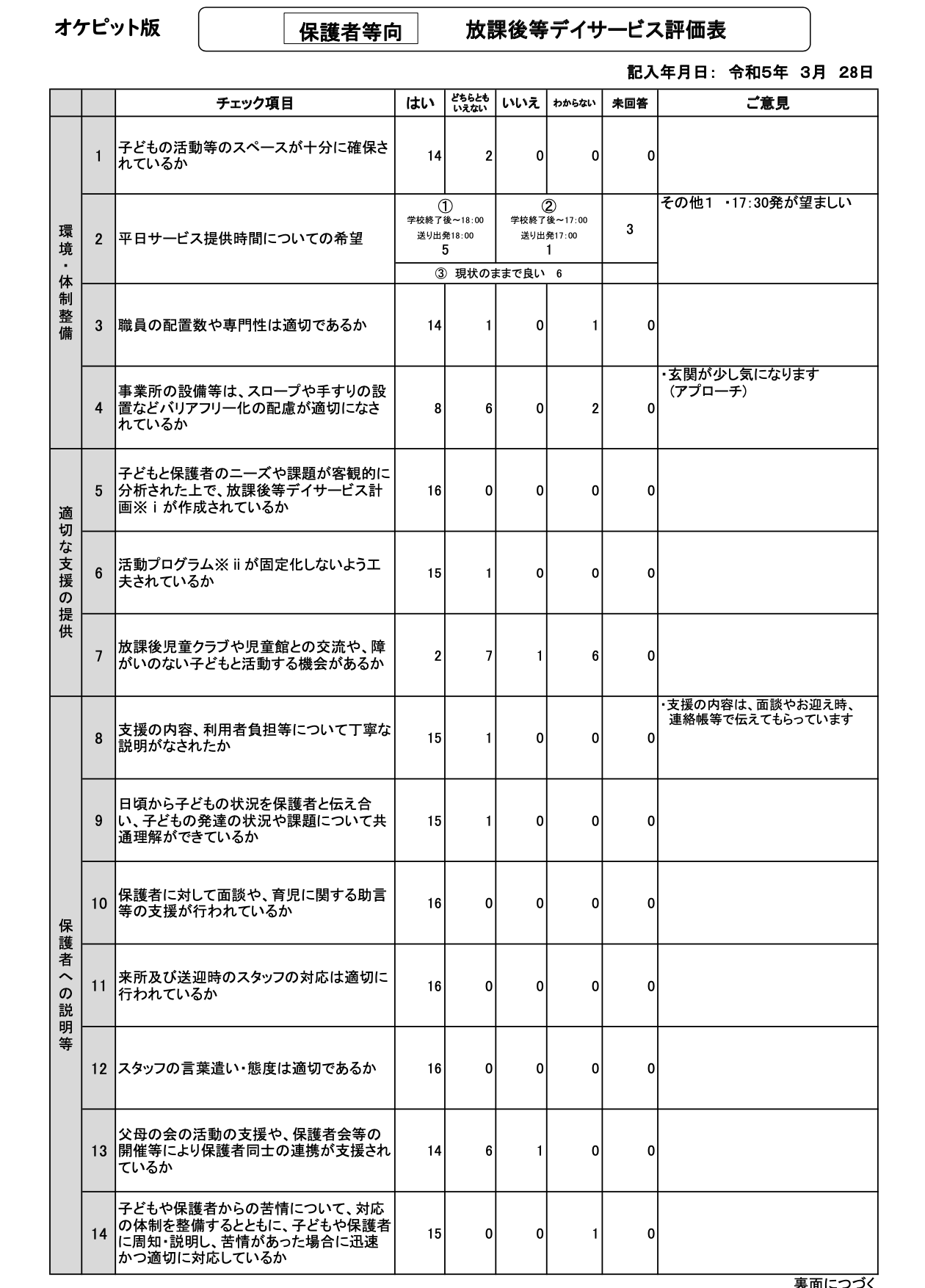 自己評価表