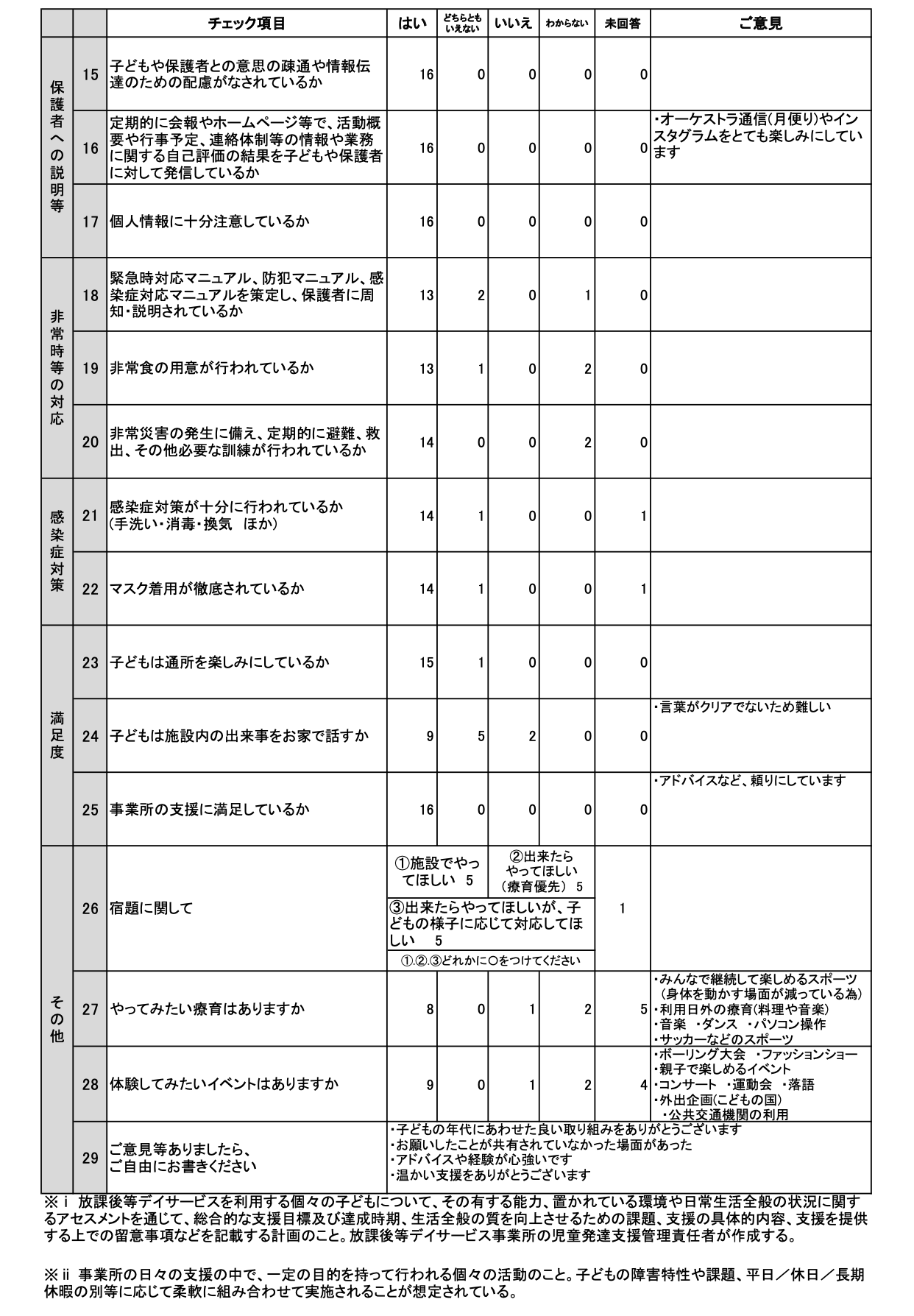 自己評価表