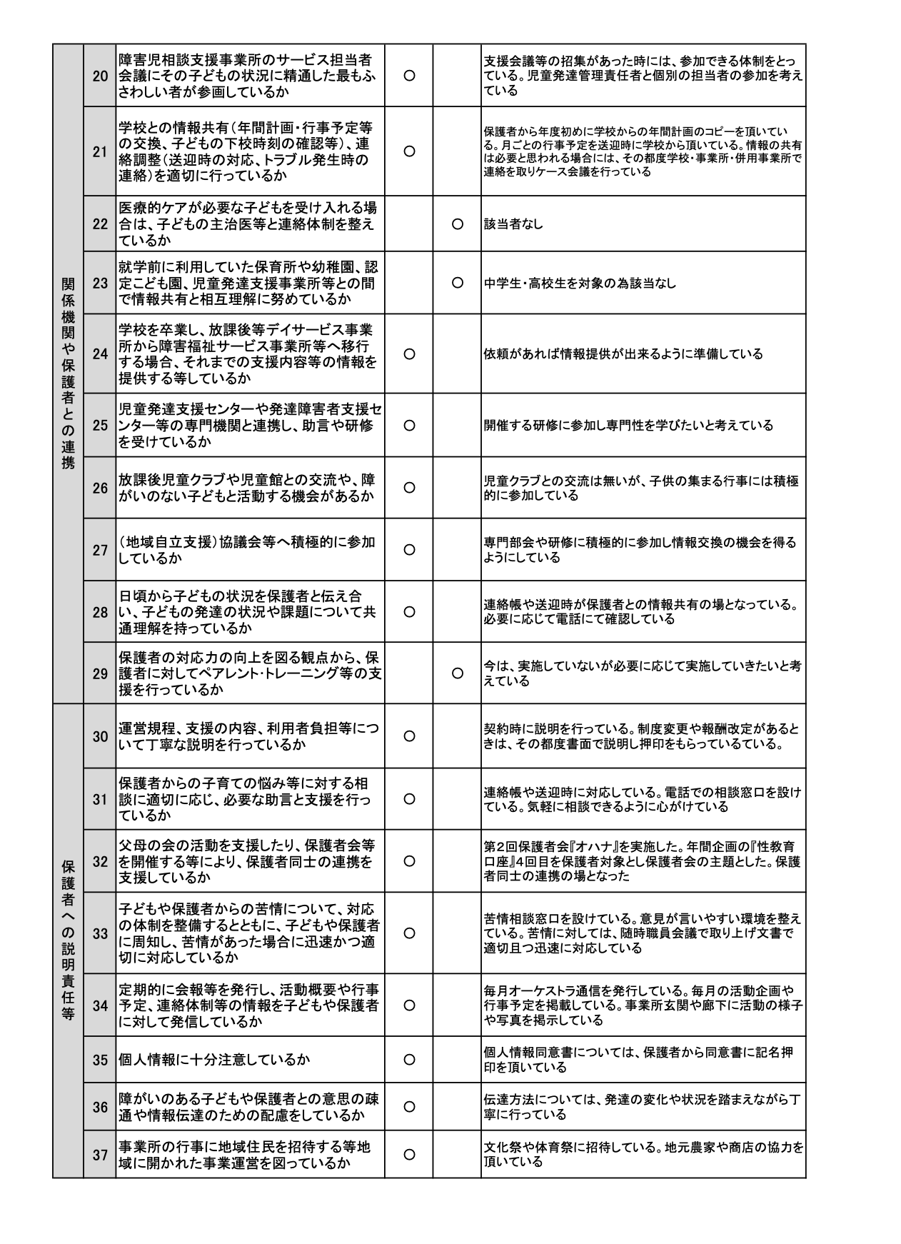 自己評価表