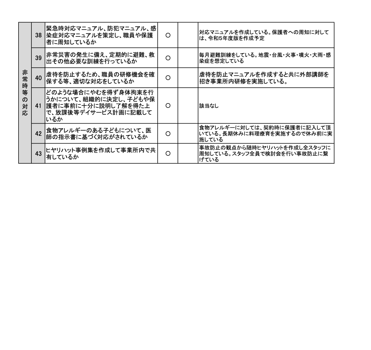 自己評価表