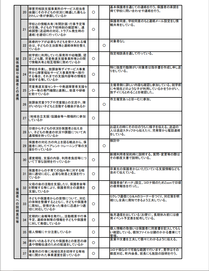 自己評価表