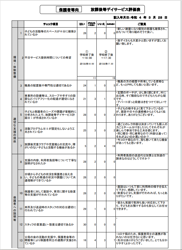 自己評価表