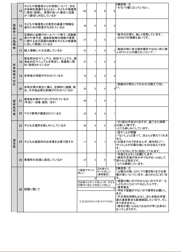 自己評価表