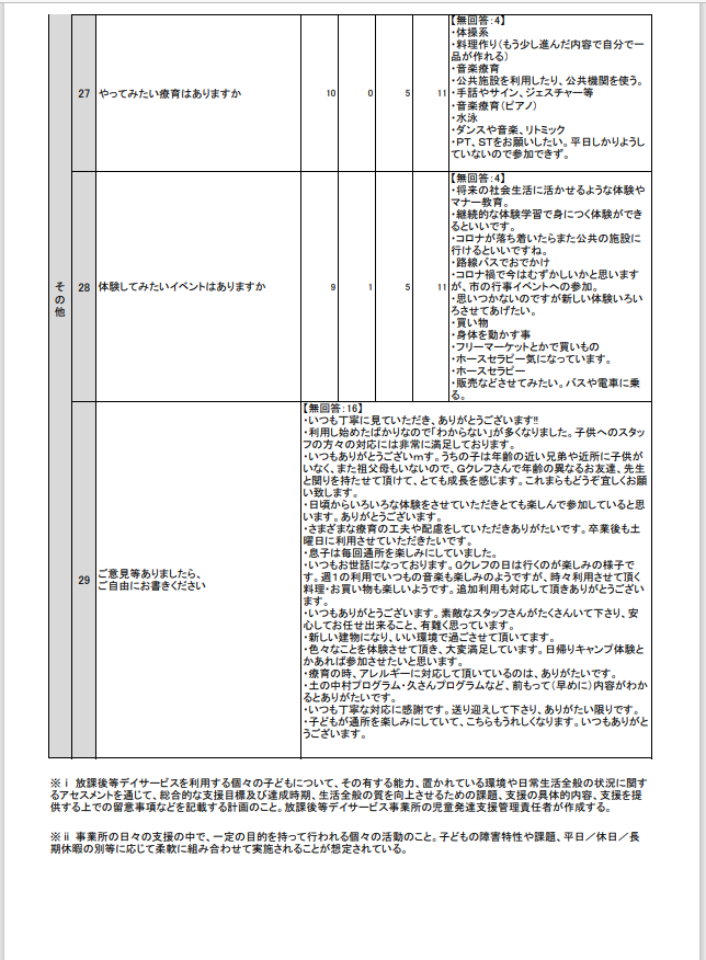 自己評価表