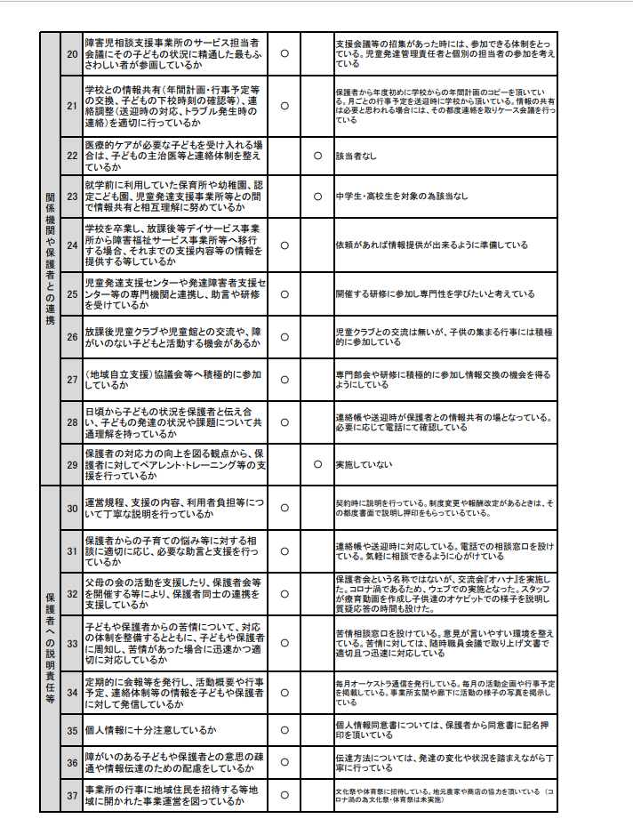 自己評価表