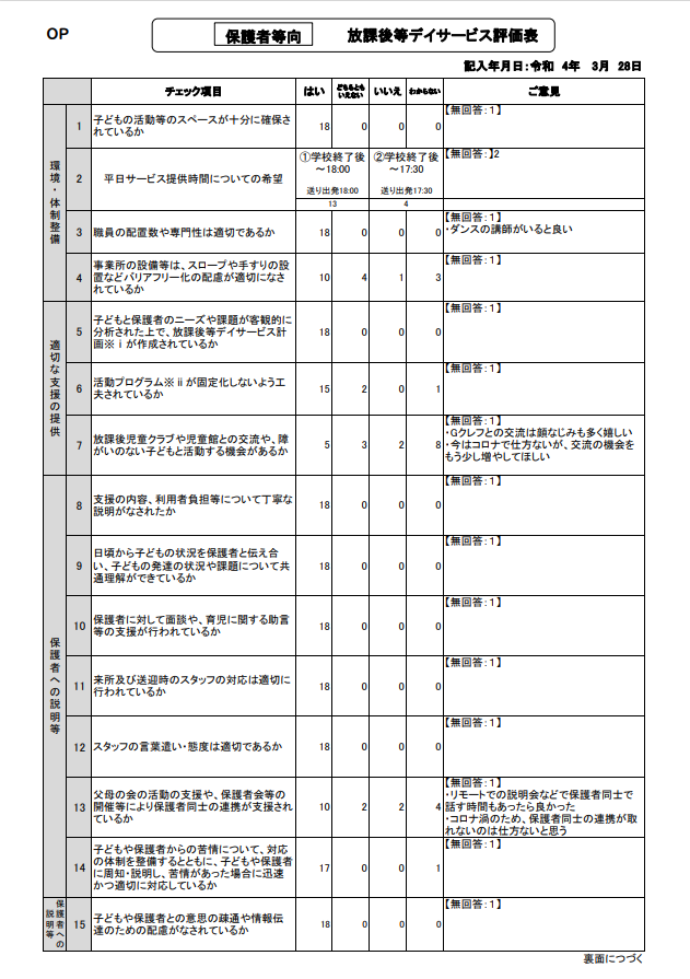 自己評価表