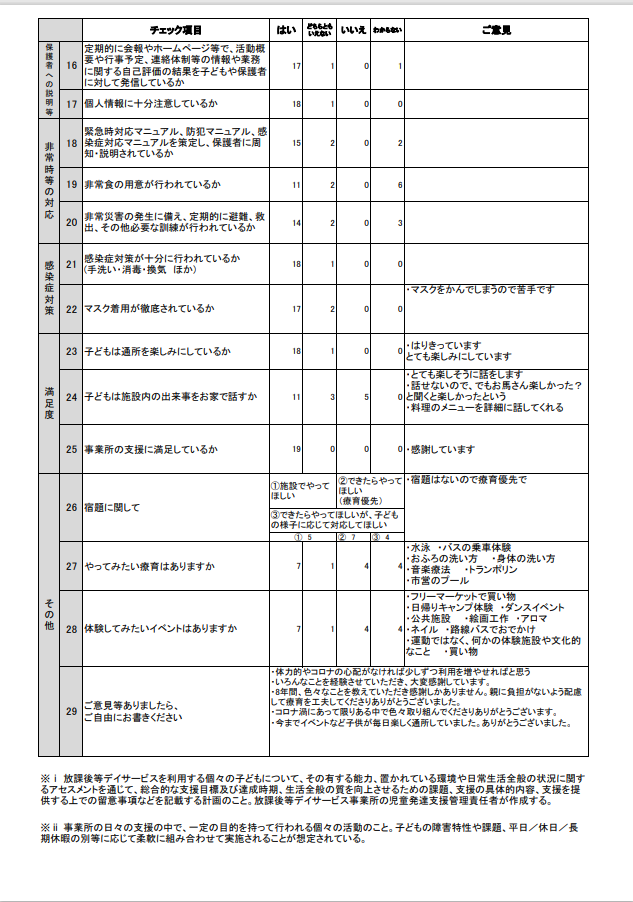 自己評価表